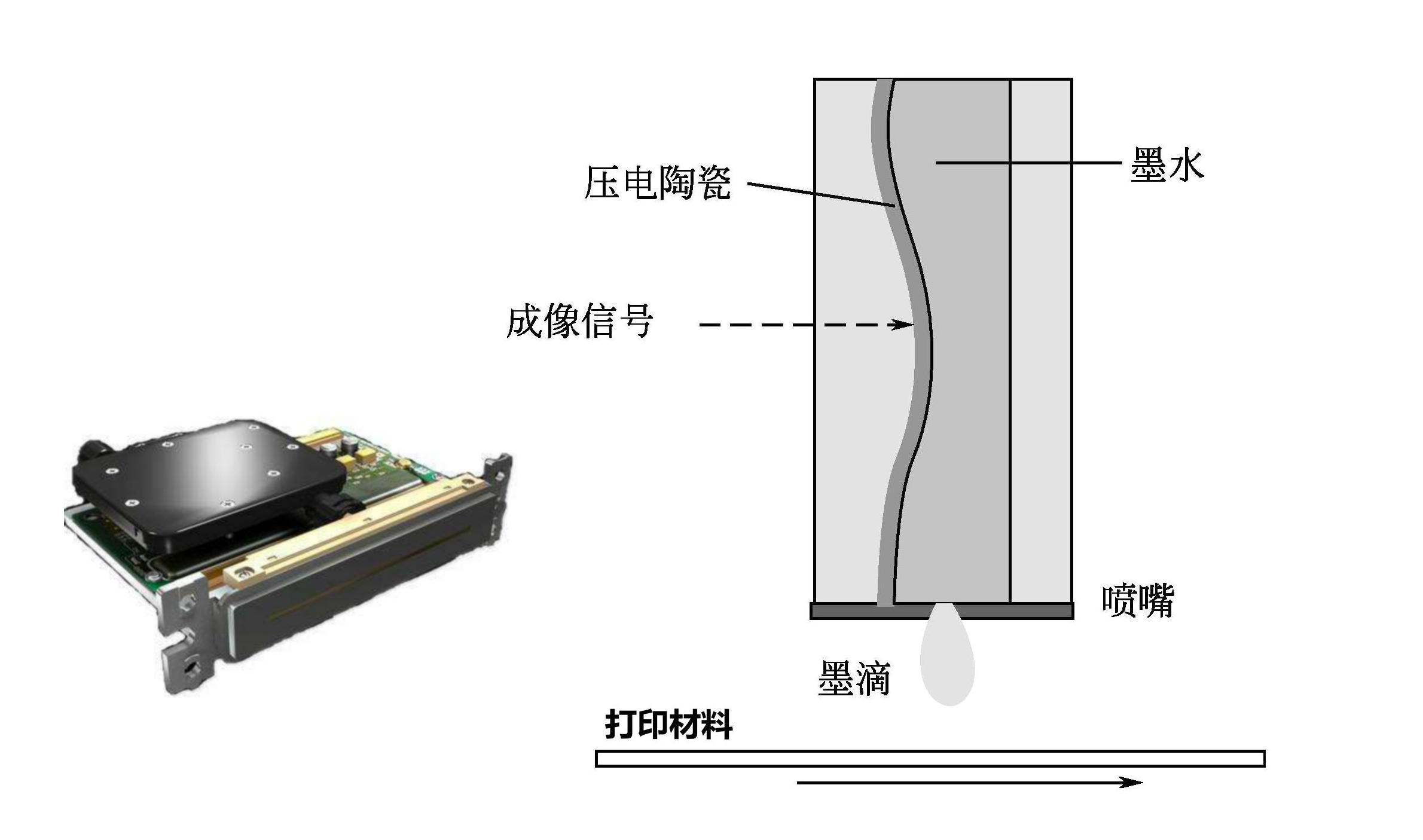 麻豆网站免费入口麻豆8HDXXXX18HD采用的京瓷噴頭噴墨原理