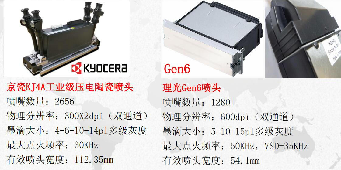 麻豆网站免费入口UV打印機噴頭